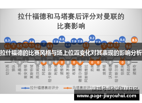 拉什福德的比赛风格与场上位置变化对其表现的影响分析