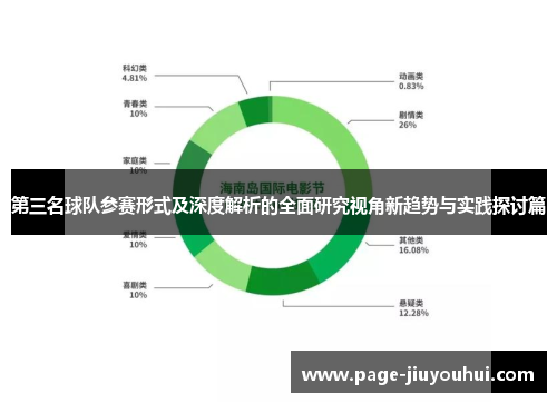 第三名球队参赛形式及深度解析的全面研究视角新趋势与实践探讨篇 第三名球队参赛形式及深度解析的全面研究视角新趋势与实践探讨篇