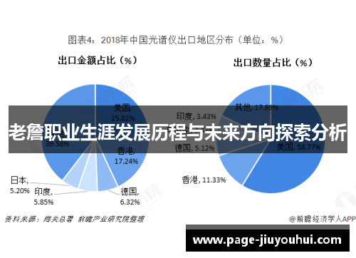 老詹职业生涯发展历程与未来方向探索分析
