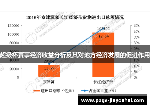 超级杯赛事经济收益分析及其对地方经济发展的促进作用