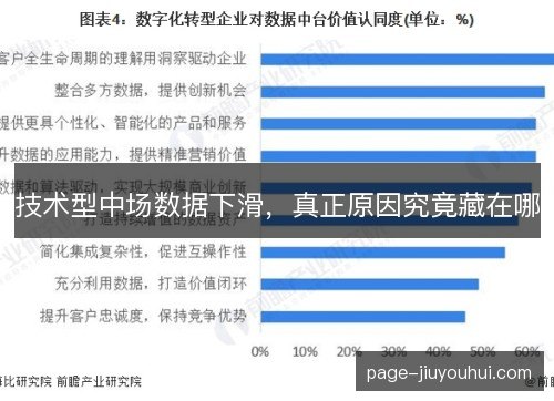技术型中场数据下滑，真正原因究竟藏在哪